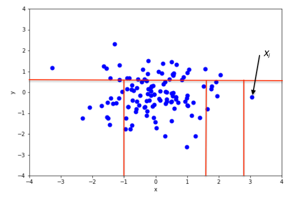 A diagram of a generative adversarial network.