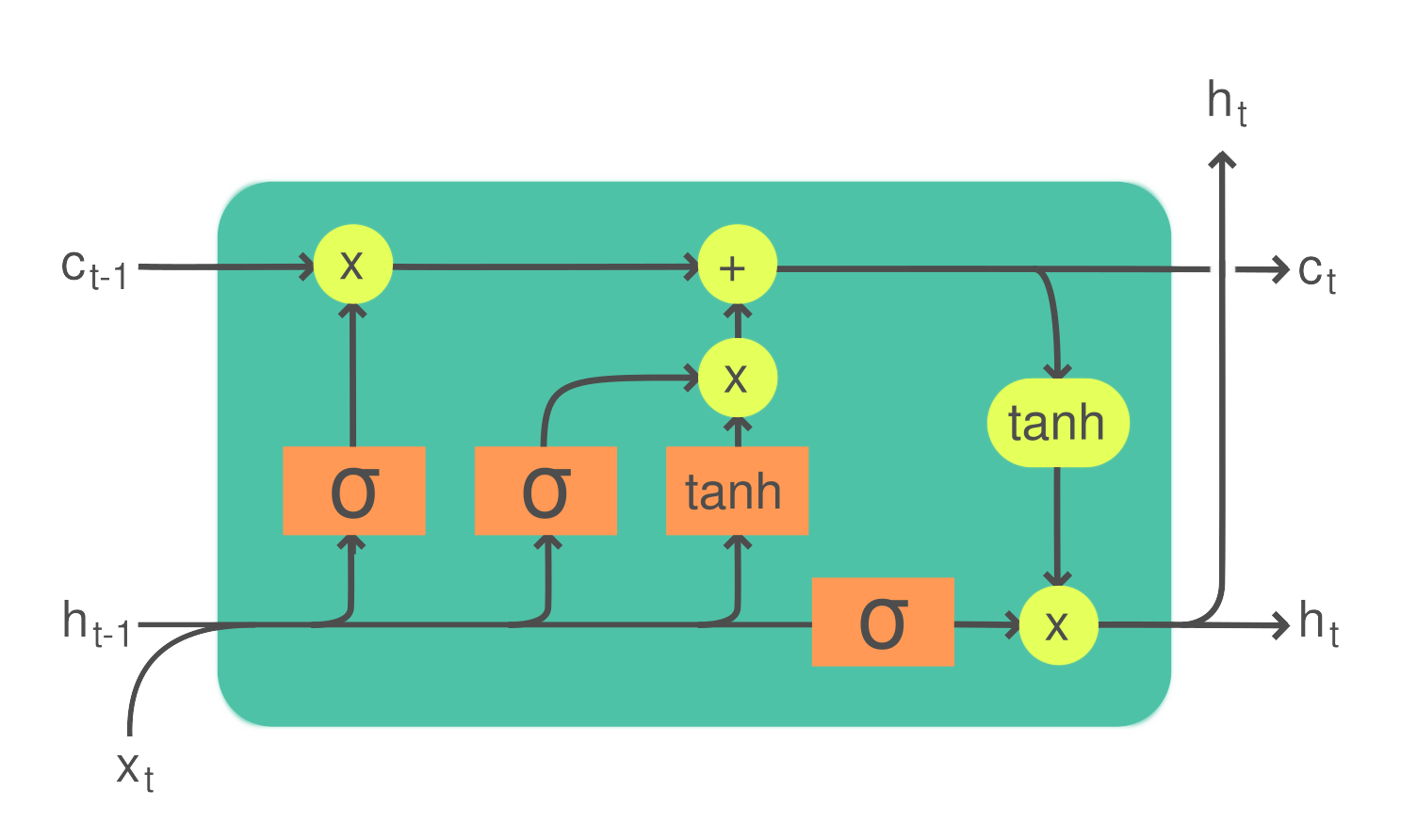 Long Short-Term Memory