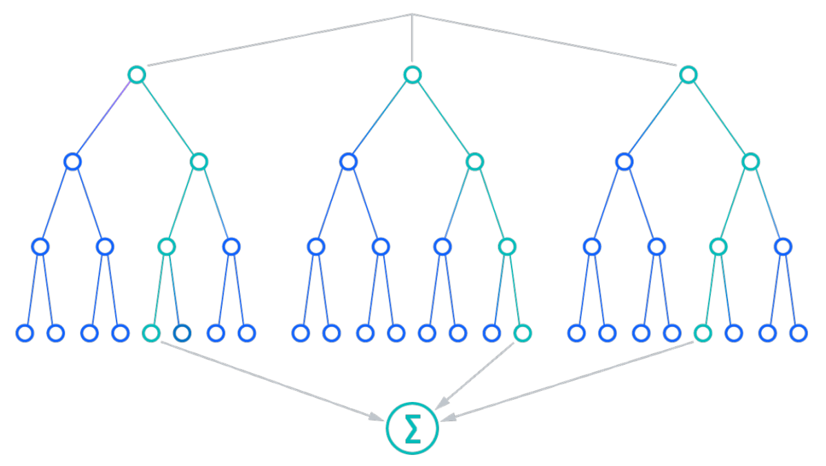 Random Forest